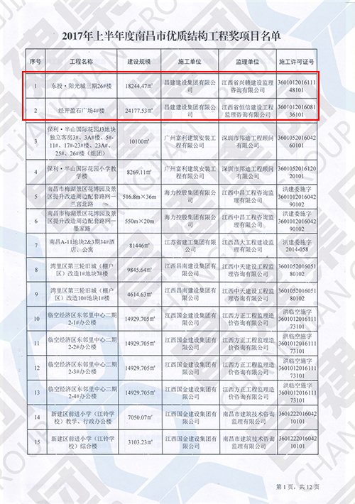 2017年上半年度南昌市優(yōu)質(zhì)結(jié)構(gòu)工程獎(jiǎng)