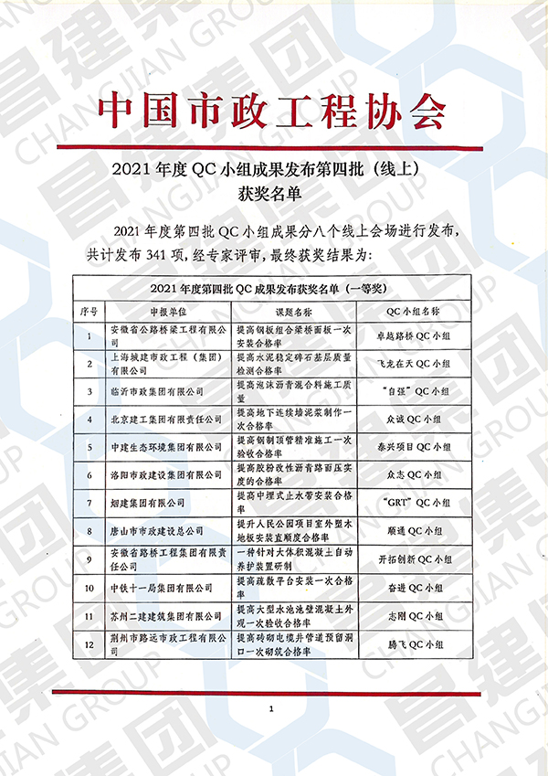 喜報！昌建集團QC小組斬獲“2021年度全國市政工程建設(shè)優(yōu)秀質(zhì)量管理小組二等獎”等多項榮譽