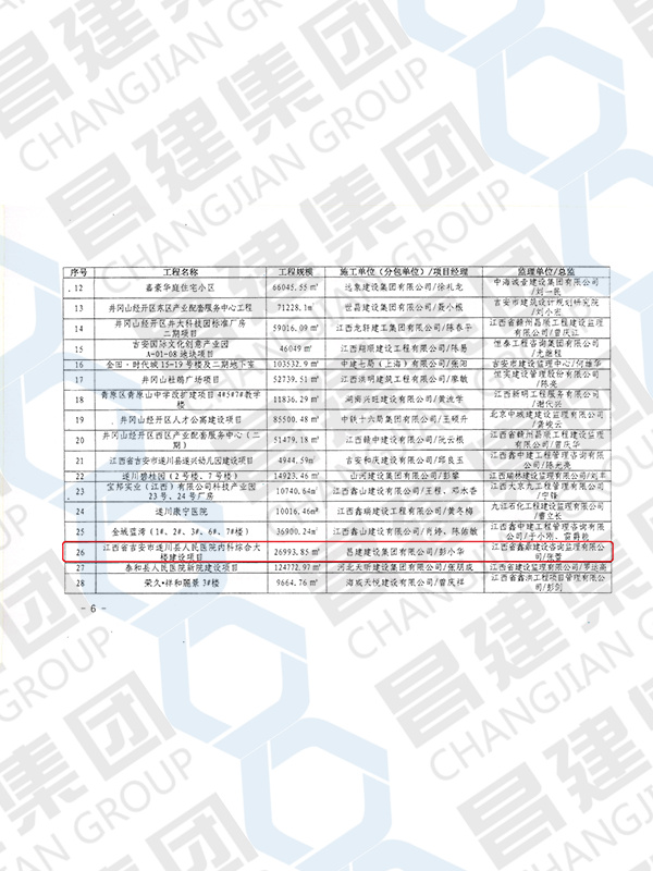 吉安市 2020-2021 年度優(yōu)良結(jié)構(gòu)工程獎